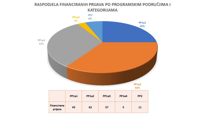 Rezultati Programa podrške 2024 – rok 3. 9. 2024. 5. fotografija